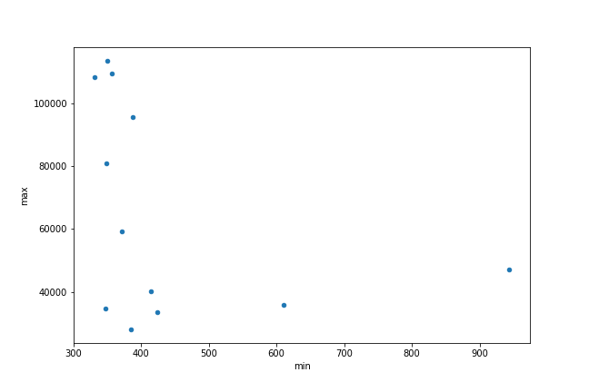 Correlations Solution 1