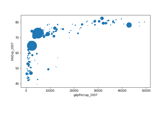 More Correlations Solution